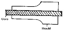 Horizontal core