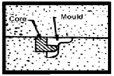 Wire core