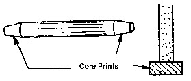 Core prints