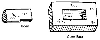 Half core box