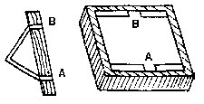 Loose piece core box