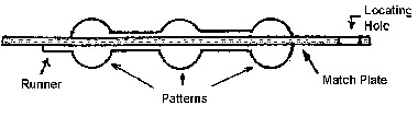 Match plate pattern 2