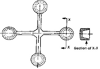 Gated patterns (a)