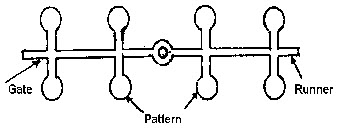Gated patterns (b)