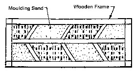 Skeleton pattern